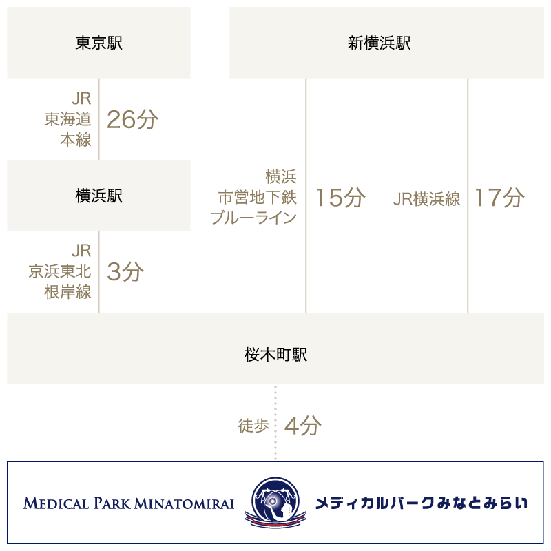 アクセス（新幹線）